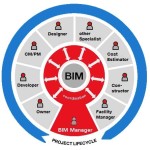 BIM
