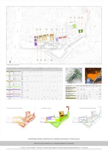 Impostazioni Urbanistiche