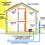 PassivHaus Schema